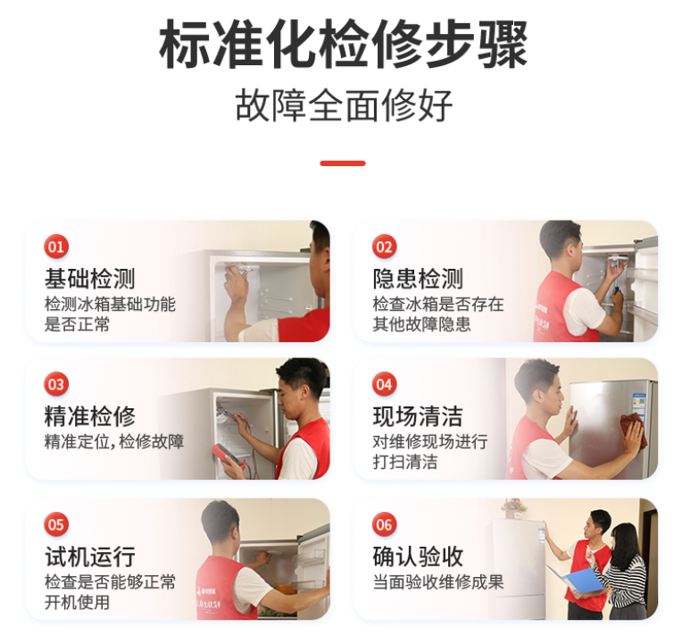 冰箱维修6步标准化检修流程：基础检测→隐患检测→精准检修→清洁→试机→验收
